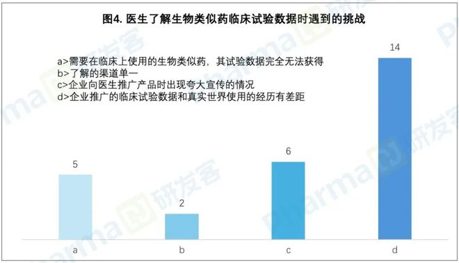 有多少临床研究数据未公开？法规观察(图9)