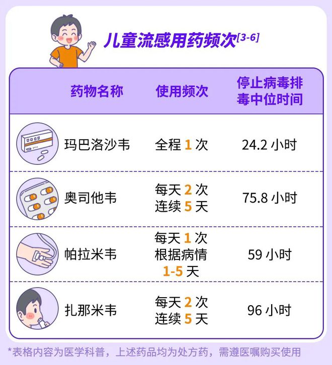 B·sport（中国体育）：不想让孩子在流感季受罪这件事情越早了解越好（不是疫苗(图4)