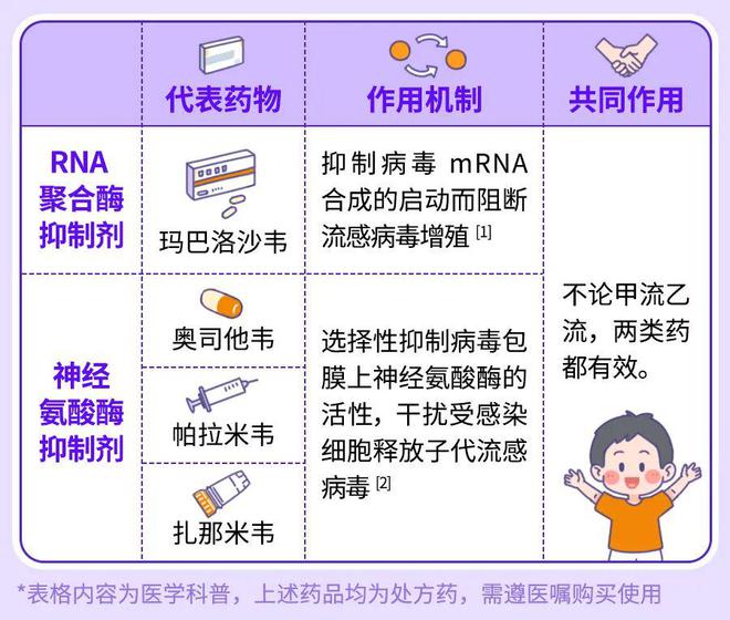 B·sport（中国体育）：不想让孩子在流感季受罪这件事情越早了解越好（不是疫苗(图2)