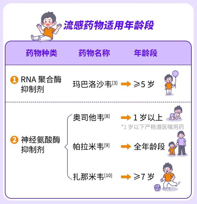 B·sport（中国体育）：不想让孩子在流感季受罪这件事情越早了解越好（不是疫苗(图5)