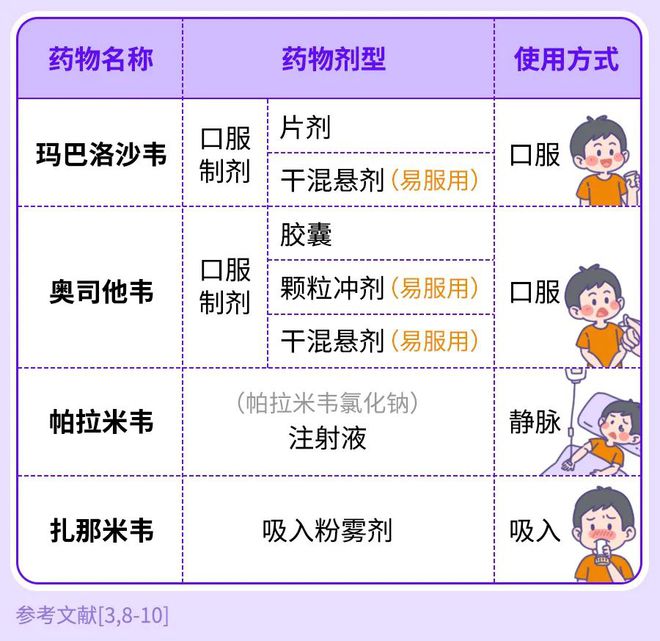B·sport（中国体育）：不想让孩子在流感季受罪这件事情越早了解越好（不是疫苗(图6)