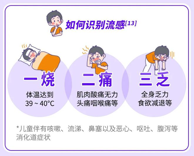 B·sport（中国体育）：不想让孩子在流感季受罪这件事情越早了解越好（不是疫苗(图8)
