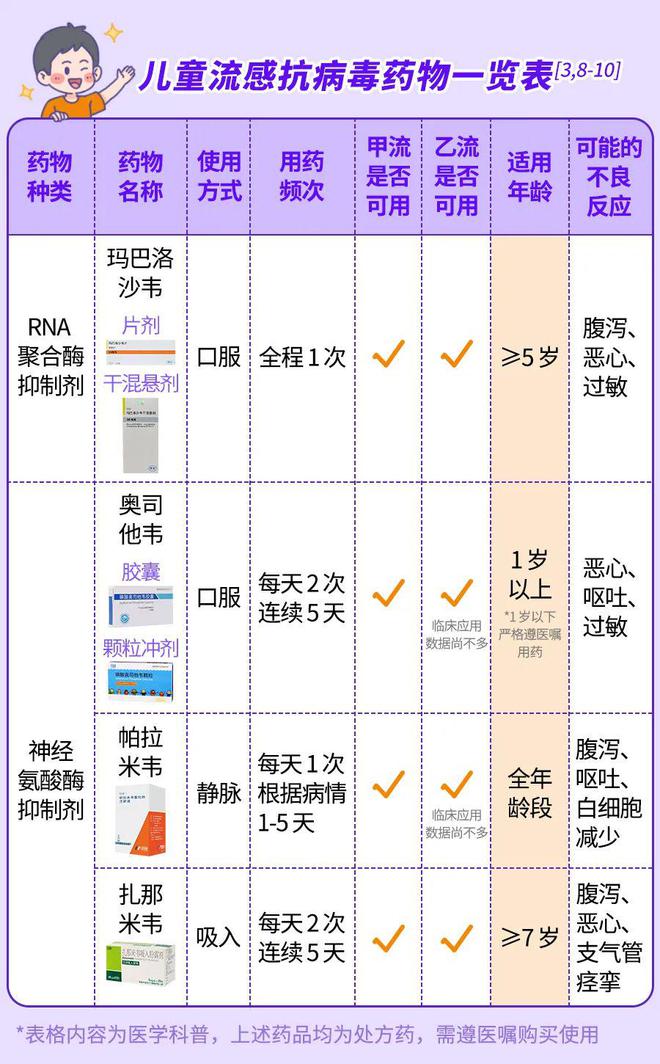 B·sport（中国体育）：不想让孩子在流感季受罪这件事情越早了解越好（不是疫苗(图9)