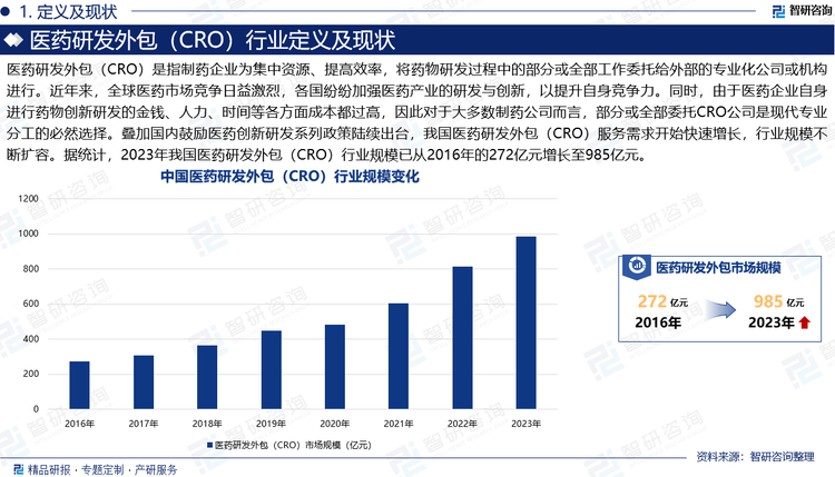 B·sport（中国体育）：2025-2031年中国医药研发外包服务行业市场现状分析及发展前景研判报告(图1)