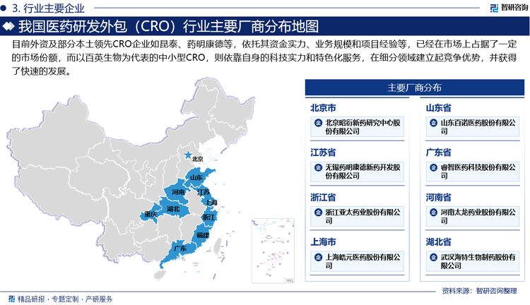 B·sport（中国体育）：2025-2031年中国医药研发外包服务行业市场现状分析及发展前景研判报告(图3)