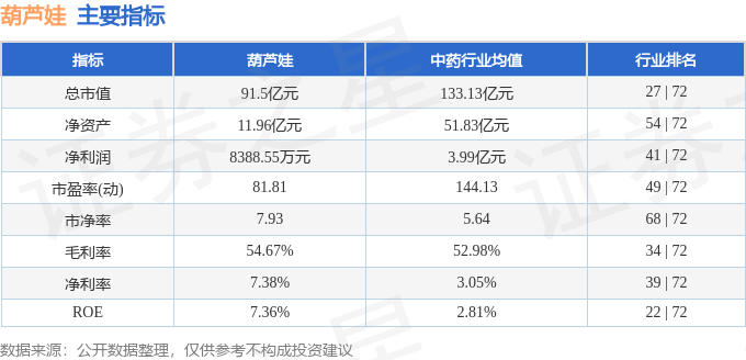 B·sport（中国体育）：葫芦娃（605199）12月3日主力资金净买入169192万元(图2)