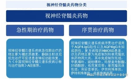 2025-2031年视神经脊髓炎药物市场竞争力分析及投资战略预测研发(图1)