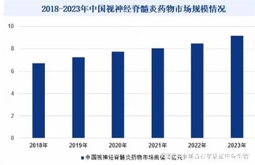 2025-2031年视神经脊髓炎药物市场竞争力分析及投资战略预测研发(图2)