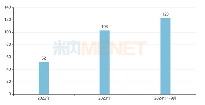 123个中成药国家标准出炉！独家品种“霸屏”达仁堂、三金、远大亮眼中医药标准化全速推进(图1)