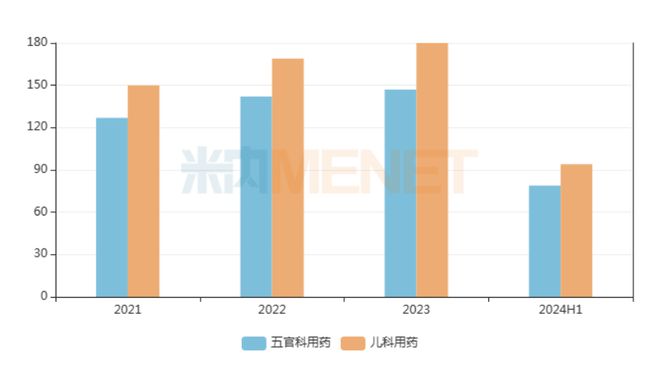 123个中成药国家标准出炉！独家品种“霸屏”达仁堂、三金、远大亮眼中医药标准化全速推进(图3)
