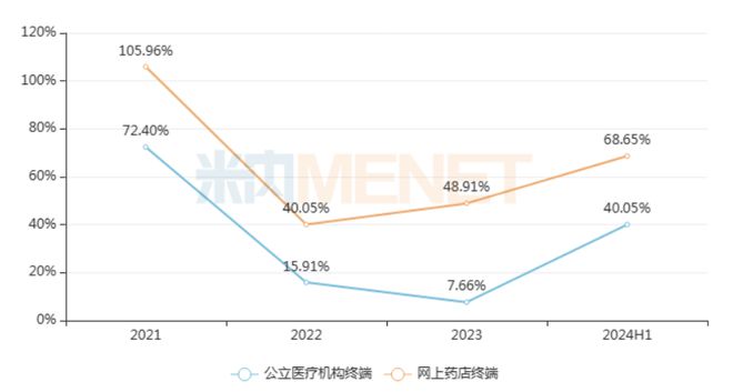 123个中成药国家标准出炉！独家品种“霸屏”达仁堂、三金、远大亮眼中医药标准化全速推进(图4)