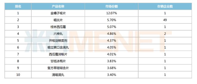123个中成药国家标准出炉！独家品种“霸屏”达仁堂、三金、远大亮眼中医药标准化全速推进(图5)