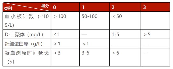 B·sport（中国体育）：大家常查出D-二聚体升高一定就是血栓吗？(图4)