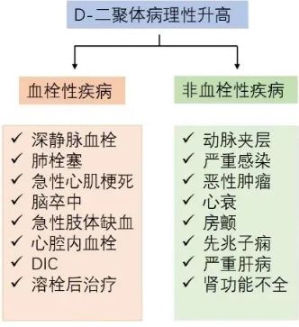 B·sport（中国体育）：大家常查出D-二聚体升高一定就是血栓吗？(图3)