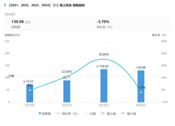 化药中成药热销网上药店销售格局解析(图2)
