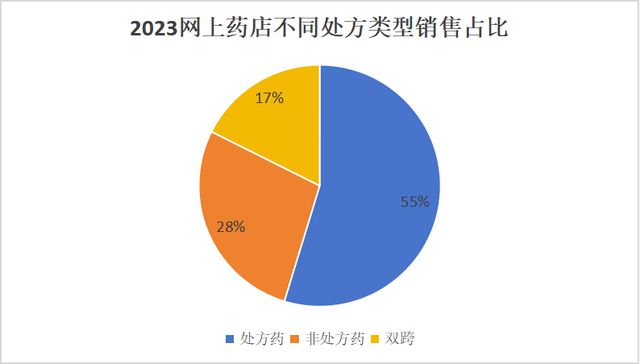 化药中成药热销网上药店销售格局解析(图3)