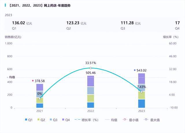 化药中成药热销网上药店销售格局解析(图1)