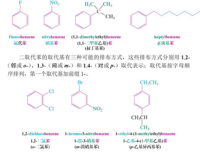有机化学经典教材全球畅销书！《有机化学：结构与功能(图6)