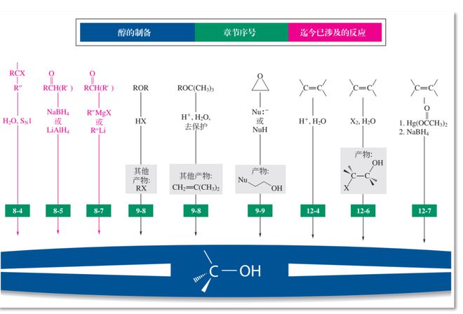 有机化学经典教材全球畅销书！《有机化学：结构与功能(图8)