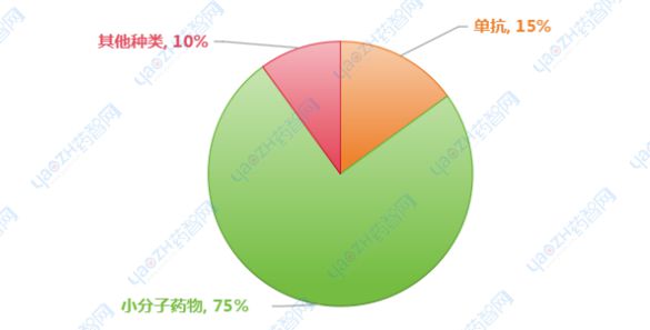 神经学领域畅销药TOP20(图2)