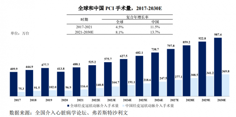 远大医药全球创新血管内双模成像系统NOVASYNC获批顺利实现海外产品技术转移及全面国产化(图2)