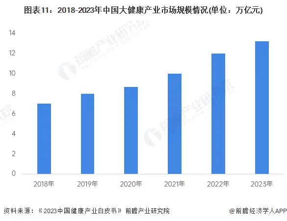 洞察药监局数据挖掘万亿价值(图1)