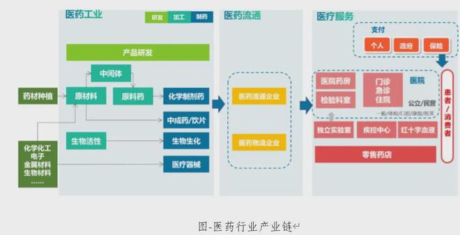 洞察药监局数据挖掘万亿价值(图2)