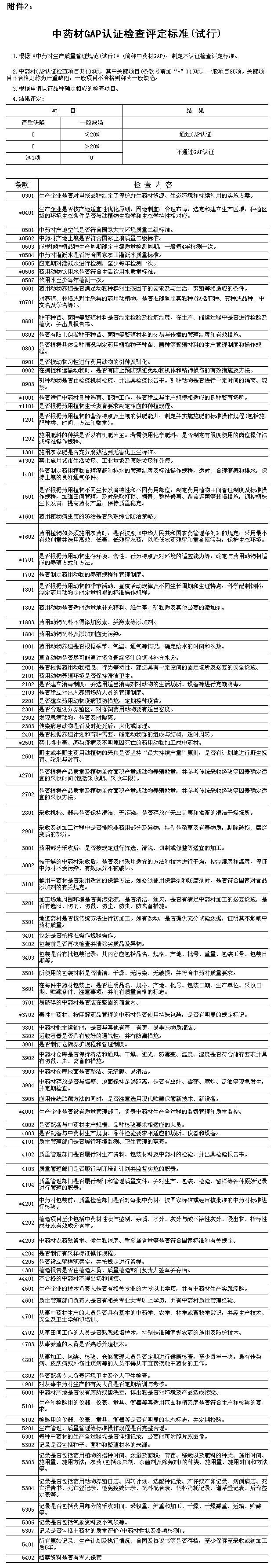 关于印发《中药材生产质量管理规范认证管理办法(试行)》及《中药材GAP认证检(图1)