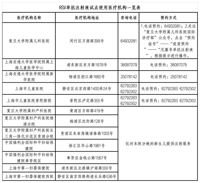起病急、传染快！这种高发的呼吸道病毒每个家长都该了解怎么预防(图12)