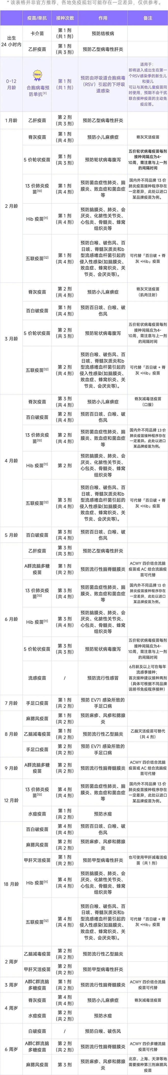 起病急、传染快！这种高发的呼吸道病毒每个家长都该了解怎么预防(图13)
