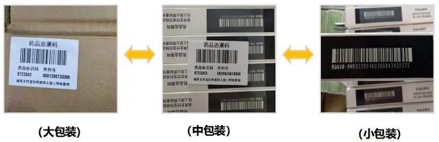 事关药品追溯码！国家医保局解答→(图2)
