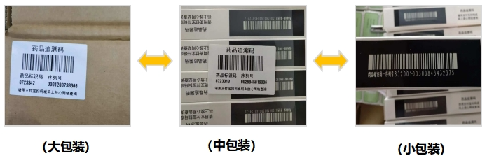 关于药品追溯码国家医保局发布七问七答(图2)