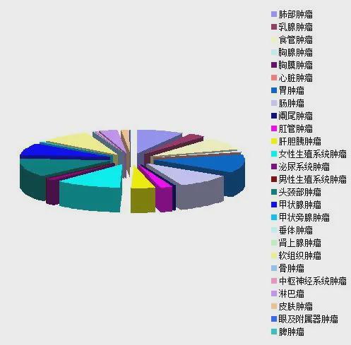 B体育：读书笔记丨胸部肿瘤之NUT中线癌重要临床研究阶段汇总(图2)