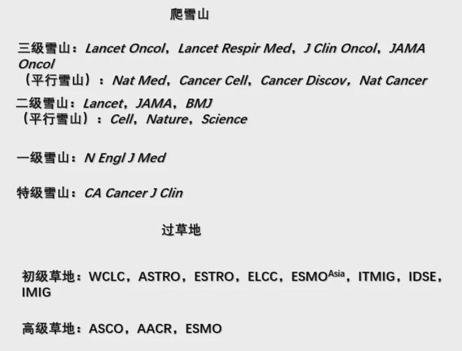 B体育：读书笔记丨胸部肿瘤之NUT中线癌重要临床研究阶段汇总(图3)