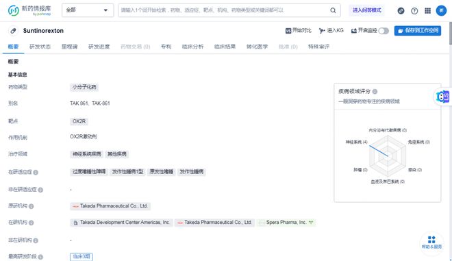 B·sport（中国体育）：武田TAK-861在中国启动两项3期临床针对“睡眠过度”疾病(图1)