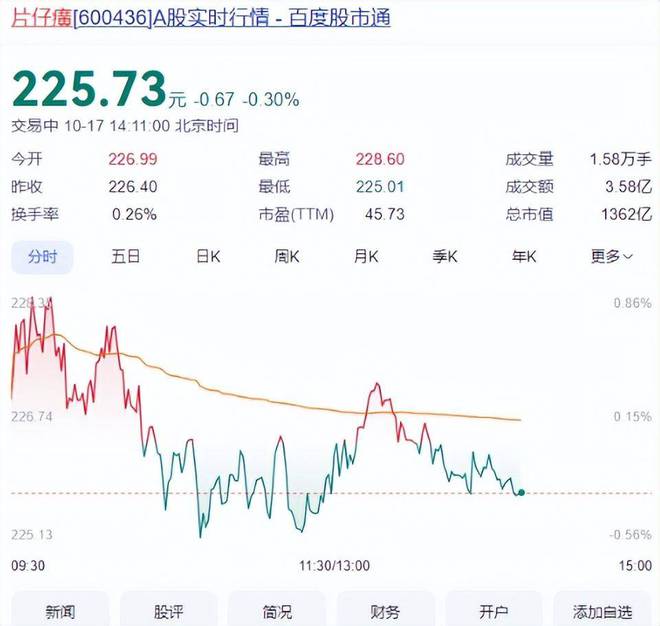 1600元一粒到400暴跌80%！千亿巨头“中产收割机”神话破灭？(图12)