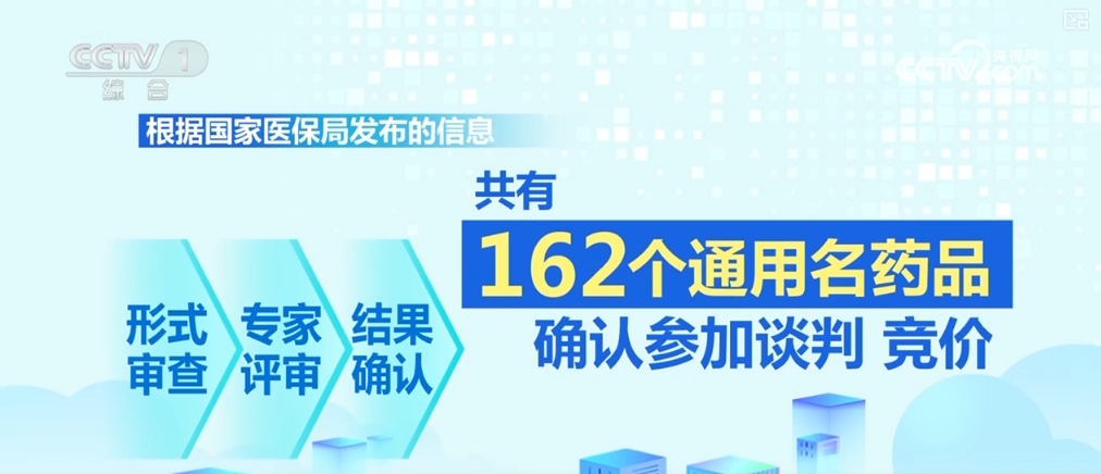 “天价药”开出“平民价”医保药品目录调整呈现三个新特点(图1)