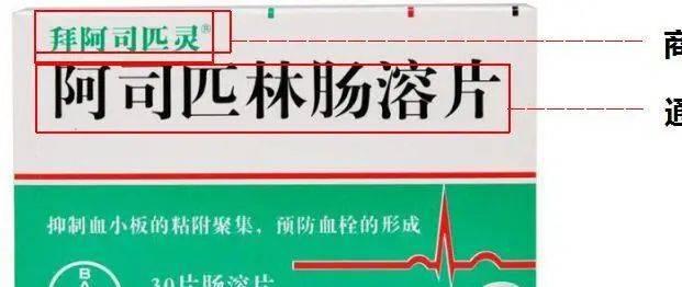 B体育：药品名为何音译成一堆奇怪的名字？探讨现象背后的原因(图2)