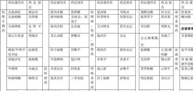 B体育：药品名为何音译成一堆奇怪的名字？探讨现象背后的原因(图1)