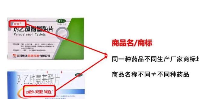 B体育：药品名为何音译成一堆奇怪的名字？探讨现象背后的原因(图3)