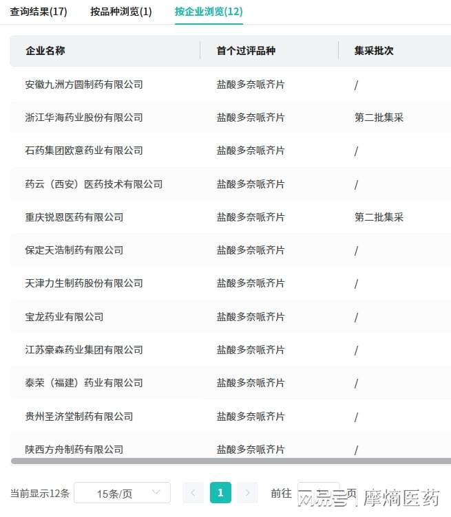 步长制药丰富产品线多奈哌齐片成抗痴呆重磅新药(图3)