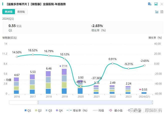 步长制药丰富产品线多奈哌齐片成抗痴呆重磅新药(图2)