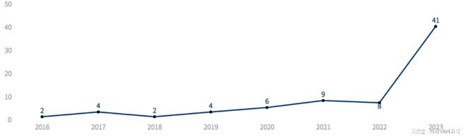 云南省生物医药产业发展简报(2023年)(图12)