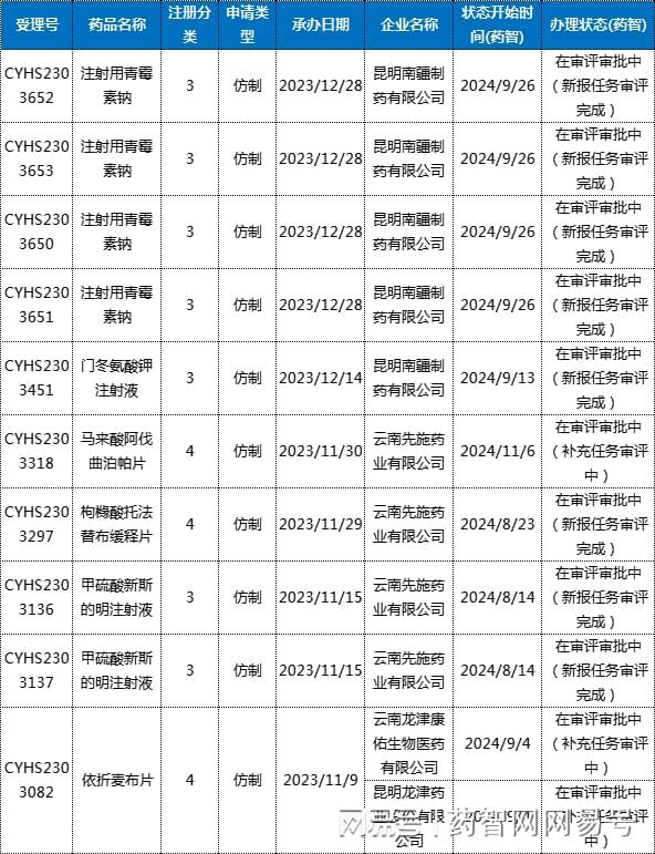 云南省生物医药产业发展简报(2023年)(图13)