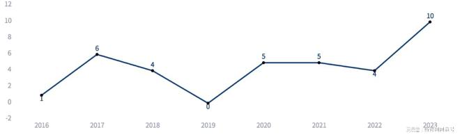 云南省生物医药产业发展简报(2023年)(图14)