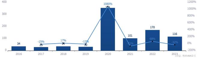 云南省生物医药产业发展简报(2023年)(图17)