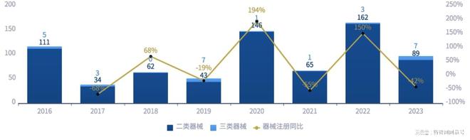 云南省生物医药产业发展简报(2023年)(图16)