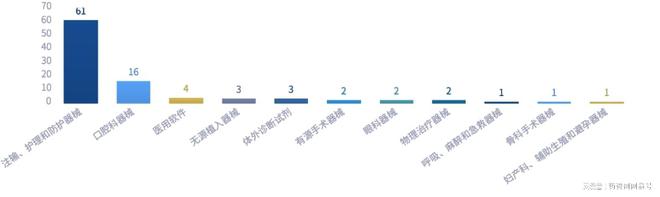 云南省生物医药产业发展简报(2023年)(图18)
