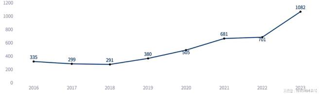 云南省生物医药产业发展简报(2023年)(图24)