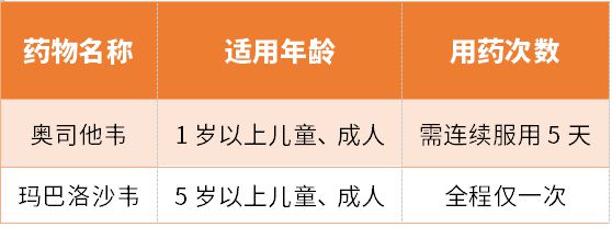 B体育：流感爆发碰上期末考关键时刻不想掉链子家长一定要这样做！(图3)